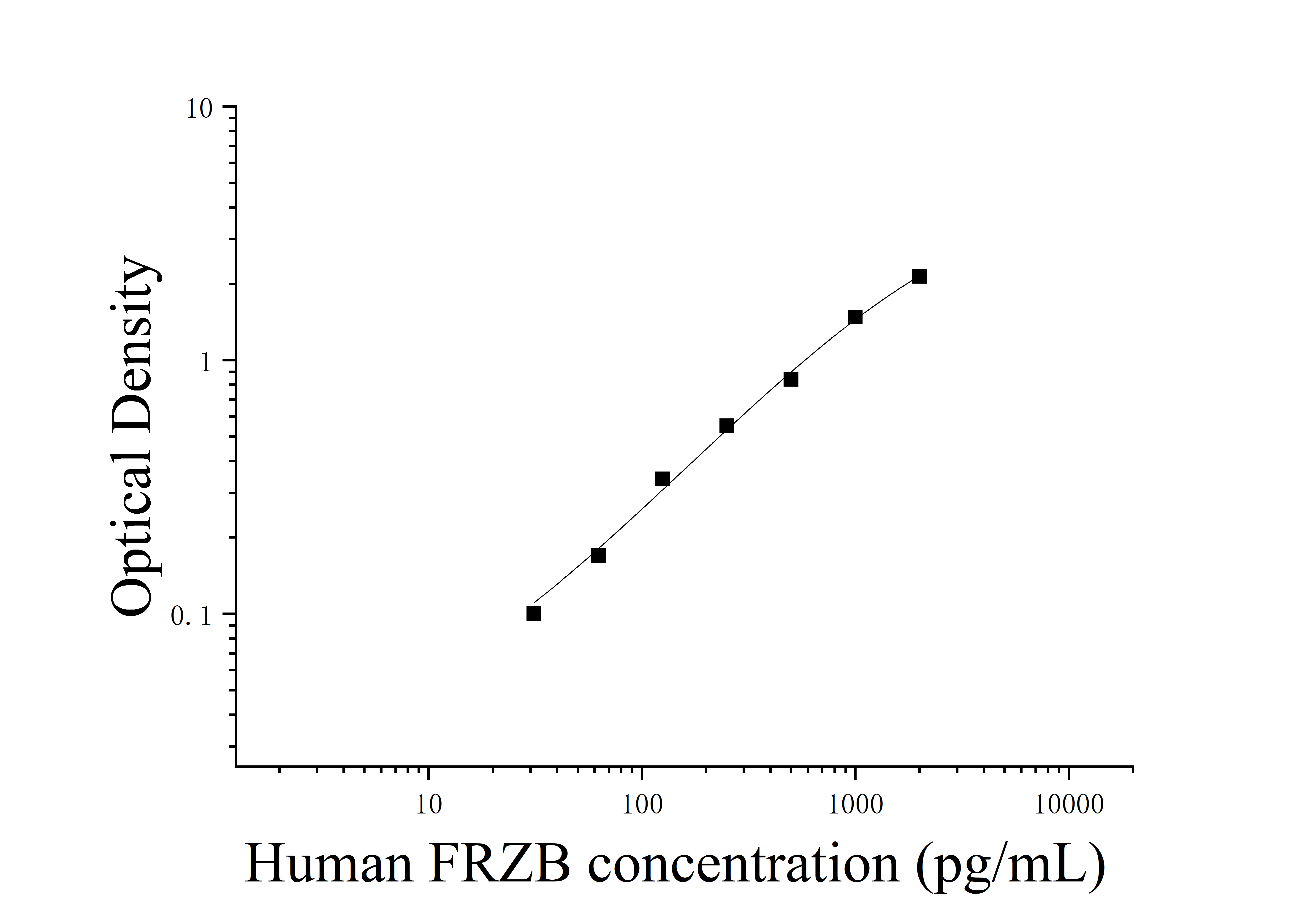 Human Frizzled Related Protein (FRZB) ELISA Kit Human Frizzled Related Protein (FRZB) ELISA Kit